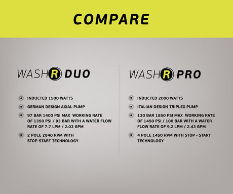 Hidrolimpiadora WashR Duo